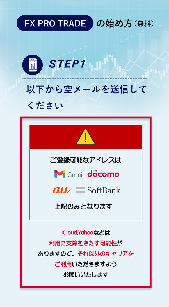 fxpro step